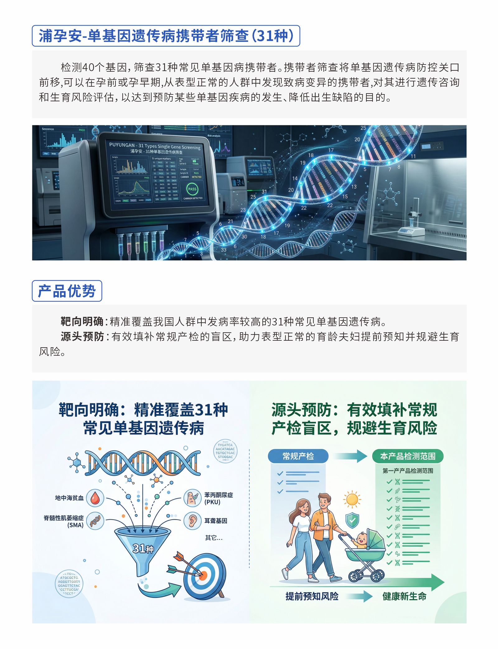 1.浦孕安-单基因遗传病携带者筛查（31种）.jpg